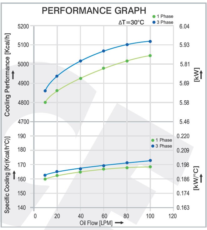 Air Cooled Oil Cooler AH 1012