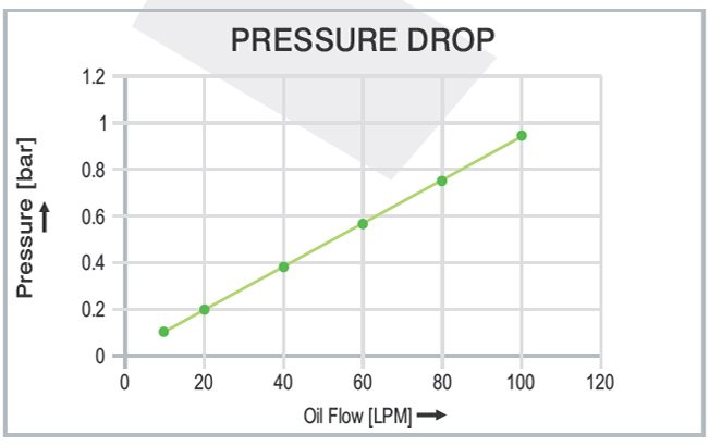Air Cooled Oil Cooler AH 1012