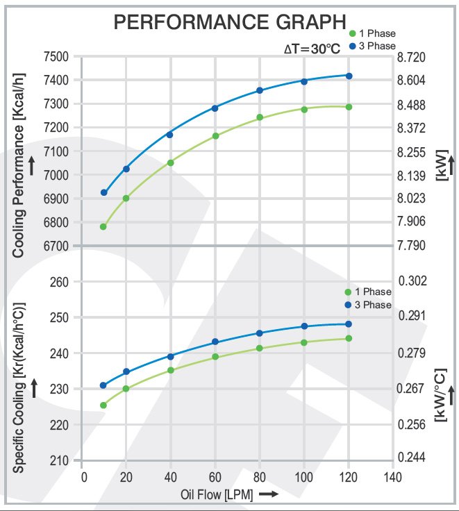 Air Cooled Oil Cooler AH 1215