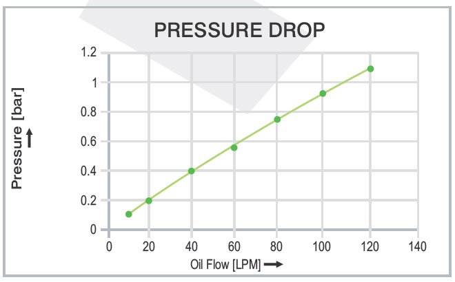 Air Cooled Oil Cooler AH 1215