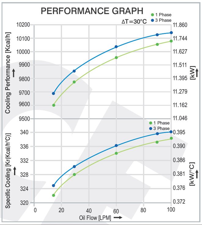 Air Cooled Oil Cooler AH 1418