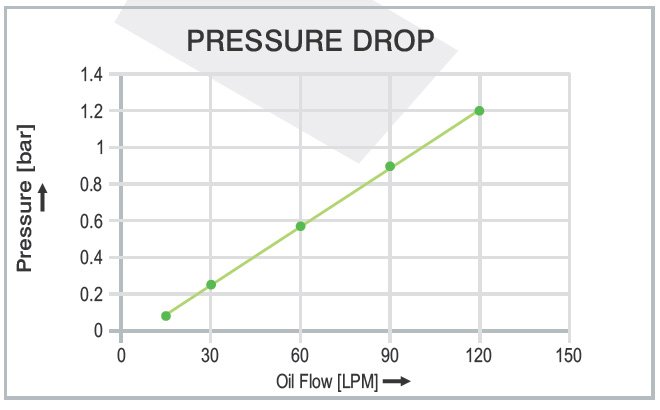 Air Cooled Oil Cooler AH 1418