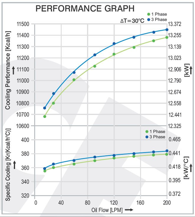 Air Cooled Oil Cooler AH 1428