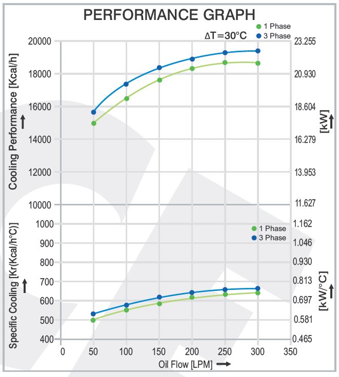 Air Cooled Oil Cooler AH 1490