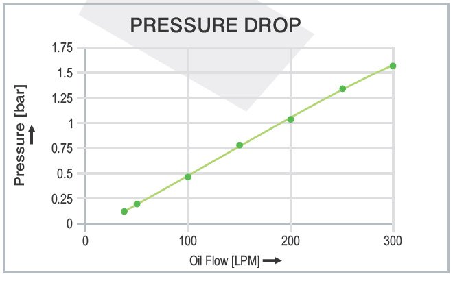 Air Cooled Oil Cooler AH 1490