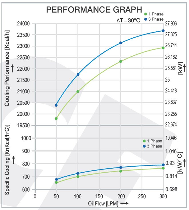 Air Cooled Oil Cooler AH 1680