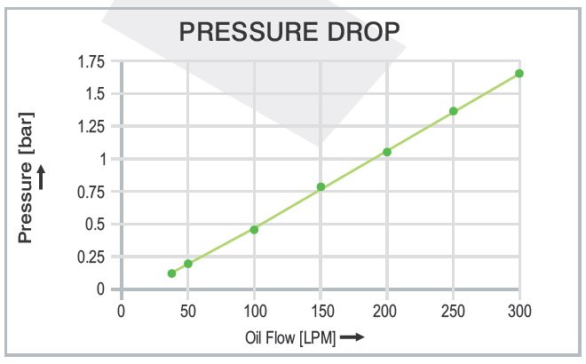 Air Cooled Oil Cooler AH 1680