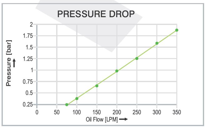 Air Cooled Oil Cooler AH 1890