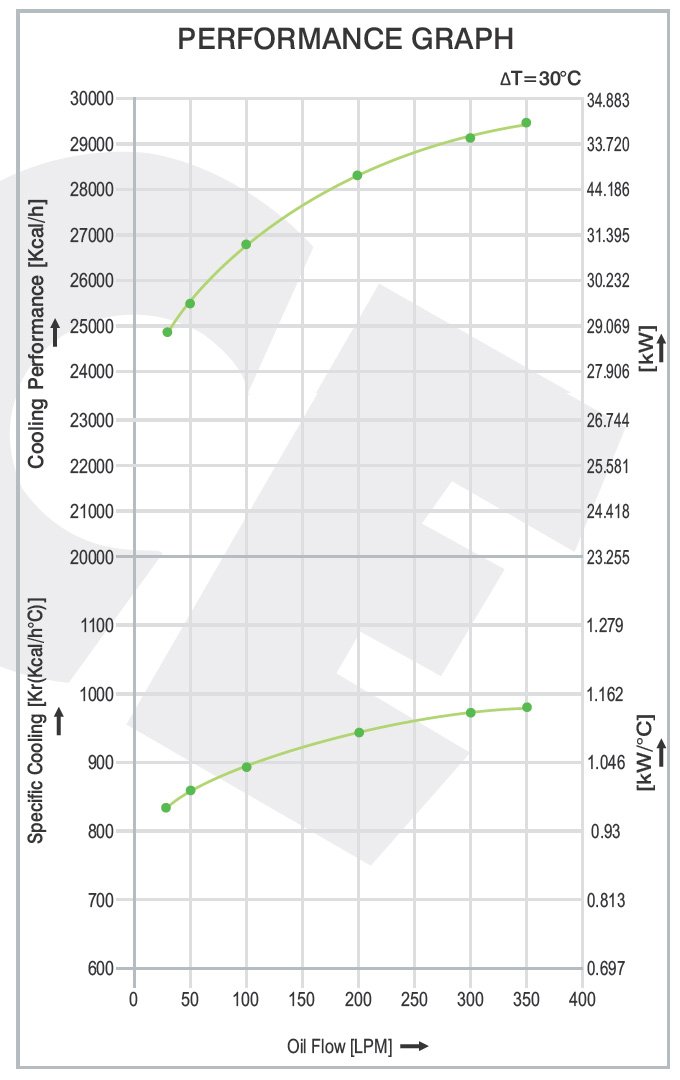 Air Cooled Oil Cooler AH 1890T
