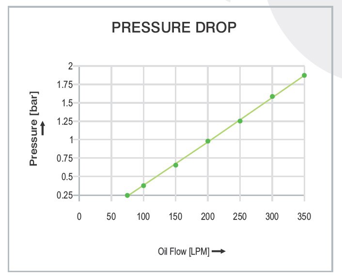 Air Cooled Oil Cooler AH 1890T