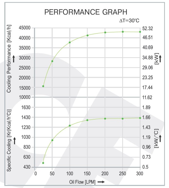 Air Cooled Oil Cooler AH 2432
