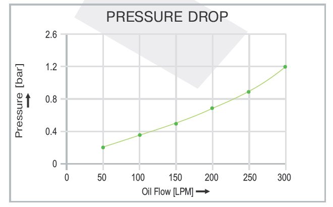 Air Cooled Oil Cooler AH 2432