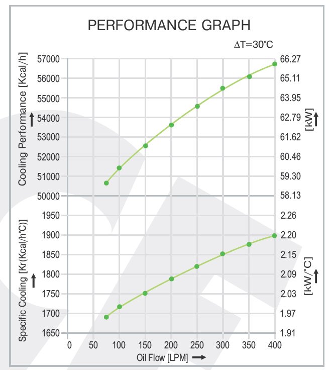 Air Cooled Oil Cooler AH 2583