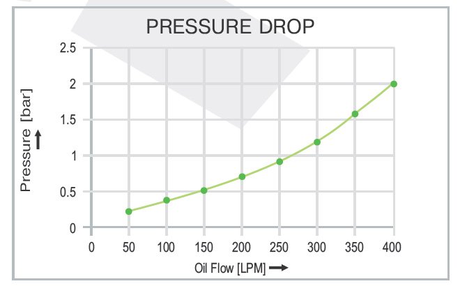 Air Cooled Oil Cooler AH 2583