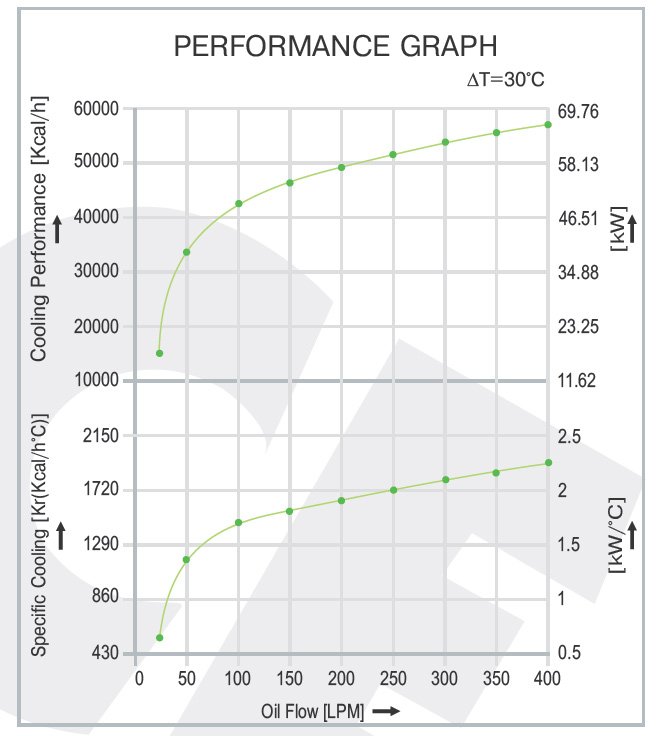 Air Cooled Oil Cooler AH 3044