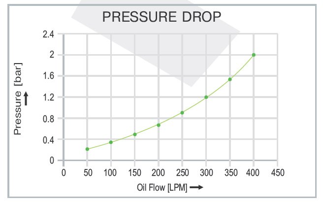 Air Cooled Oil Cooler AH 3044