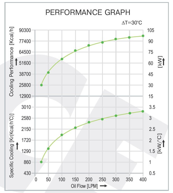 Air Cooled Oil Cooler AH 3650
