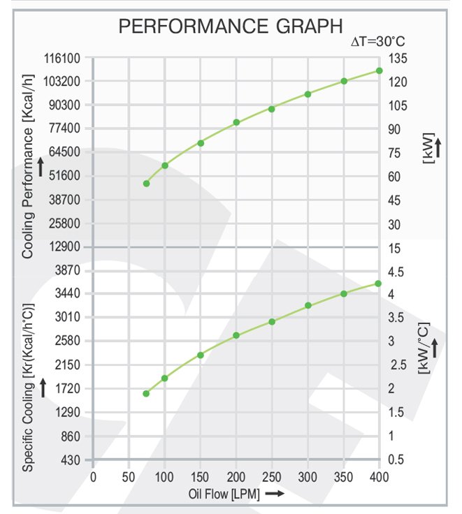 Air Cooled Oil Cooler AH 3655