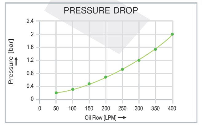 Air Cooled Oil Cooler AH 3655