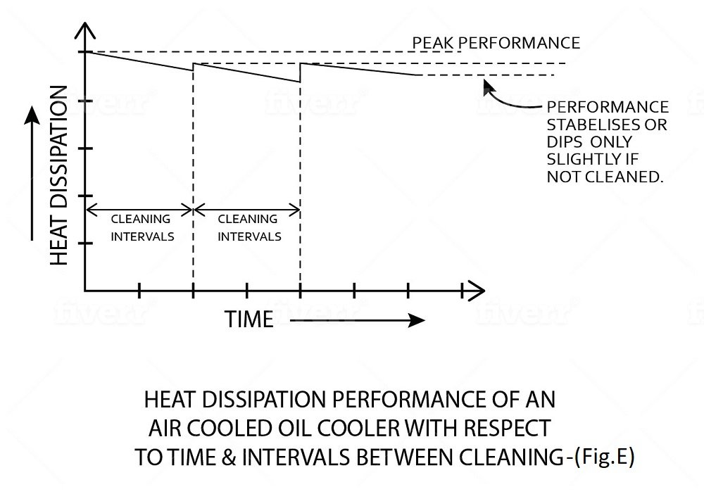 Air Cooled Oil Cooler
