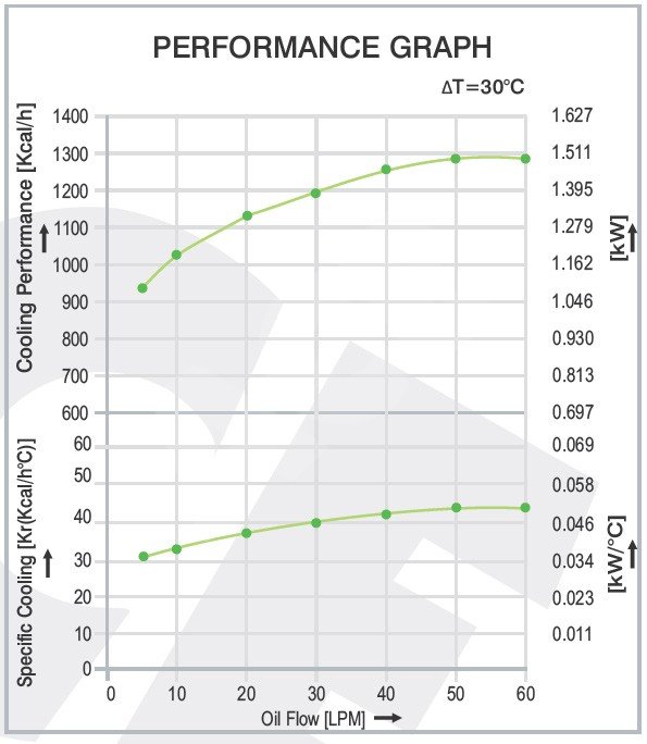 Air Cooled Oil Cooler AH 0608
