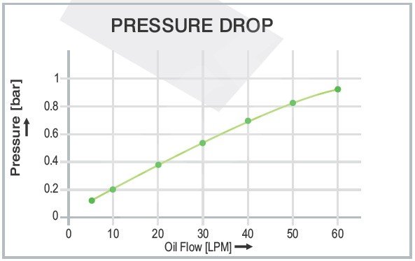 Air Cooled Oil Cooler AH 0608