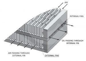 Air Blast Oil Coolers