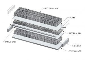  Plate Fin Oil Coolers